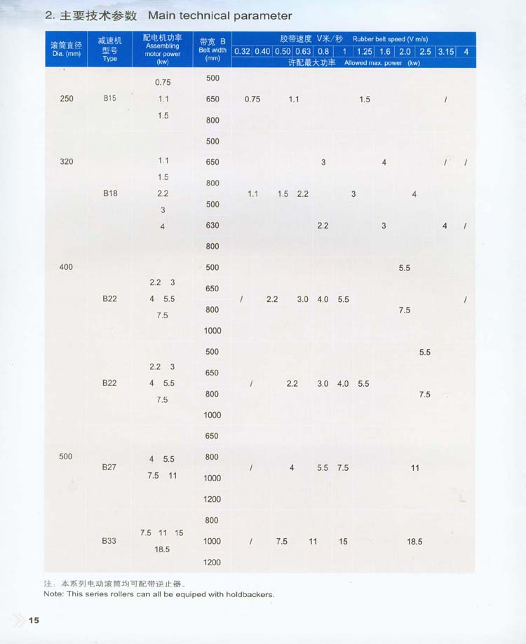 内裝式電動滾筒