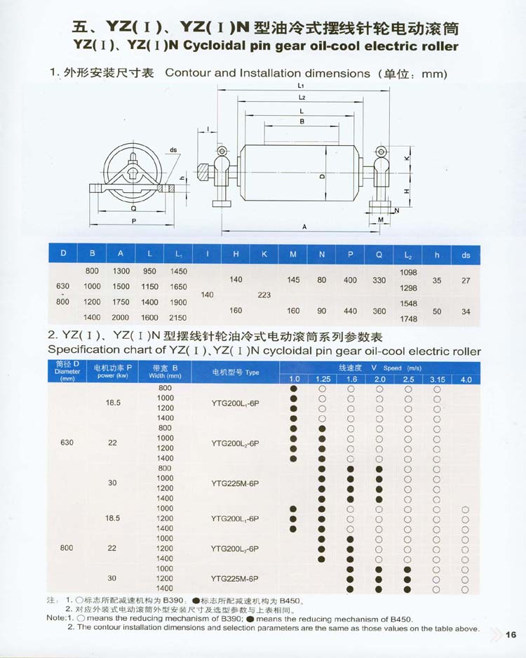 内裝式電動滾筒