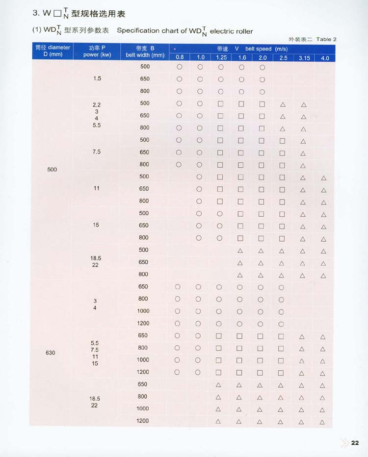 外裝式電動滾筒