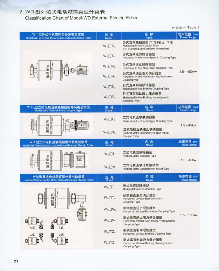 外裝式電動滾筒