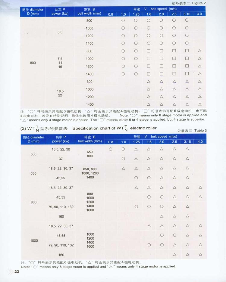 外裝式電動滾筒