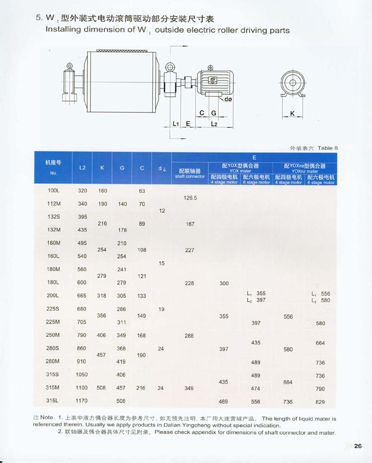 外裝式電動滾筒