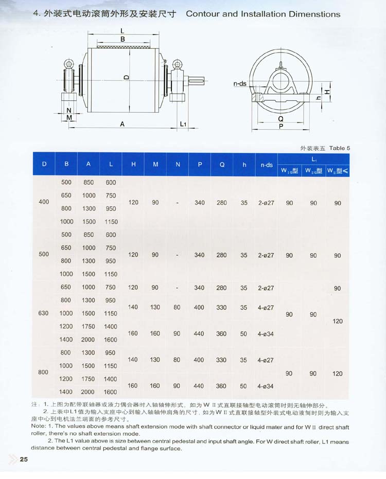 外裝式電動滾筒