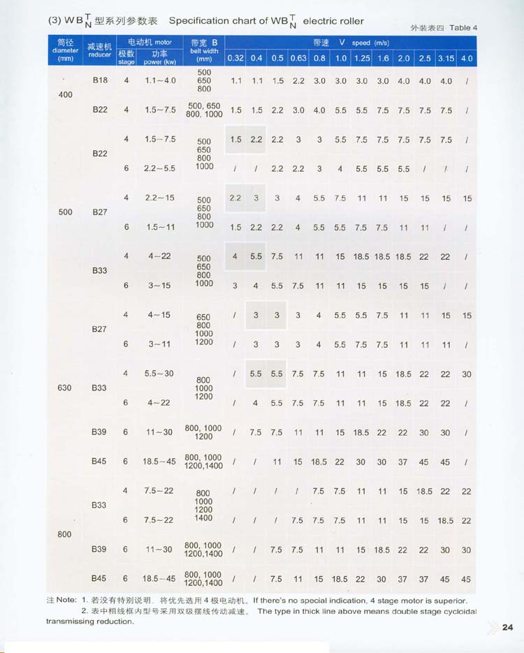 外裝式電動滾筒