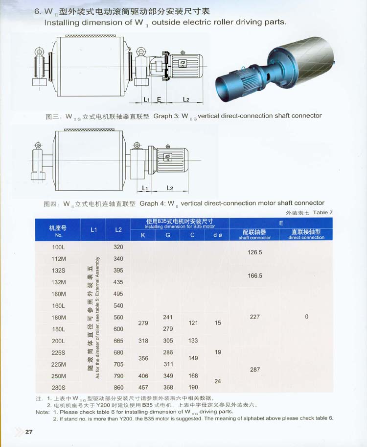 外裝式電動滾筒