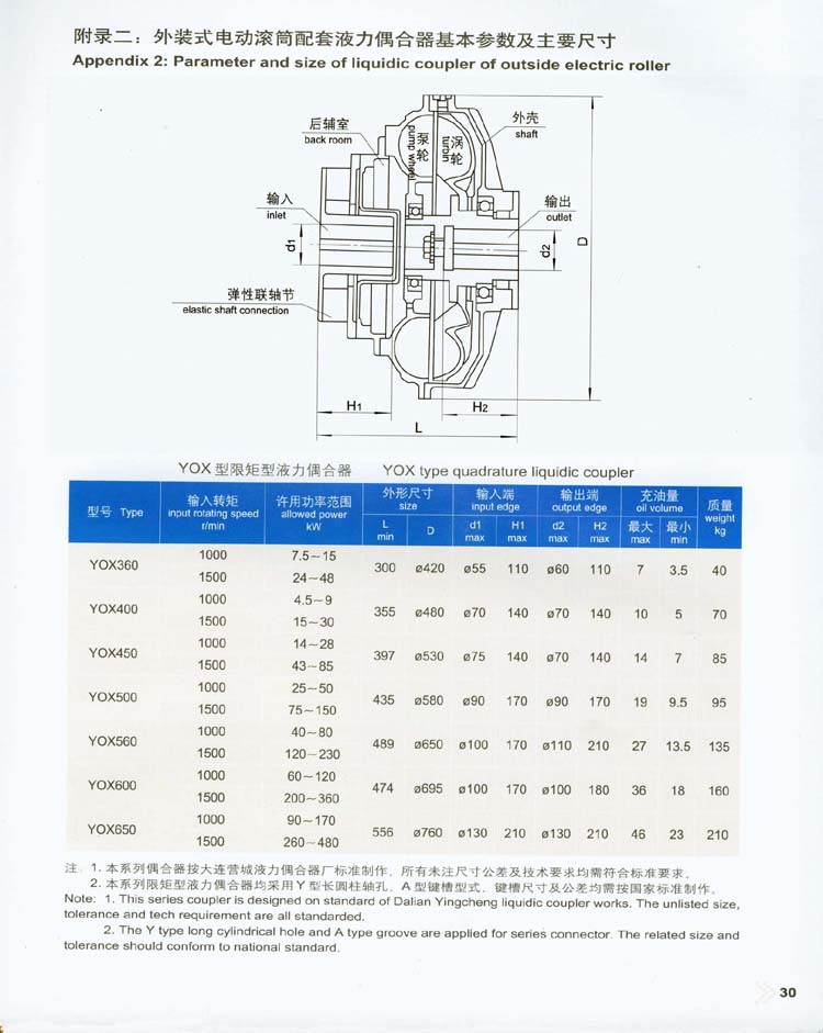 附錄二：外裝式電動滾筒配套液力偶合器基本參數及主要尺寸