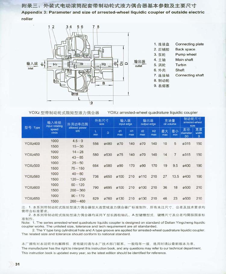 附錄三：外裝式電動滾筒配套帶制動輪式液力偶合器基本參數及主要尺寸