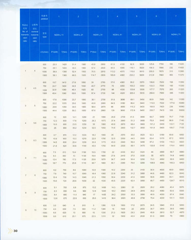 NGW-L型行星齒輪減速器.jpg