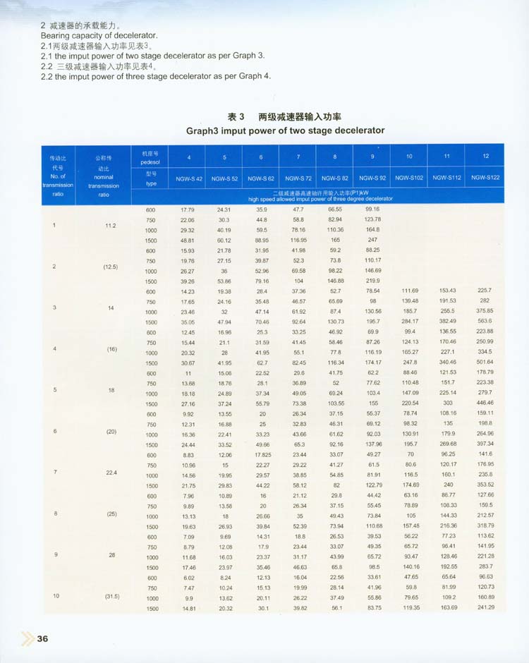 NGW-S型行星齒輪減速器