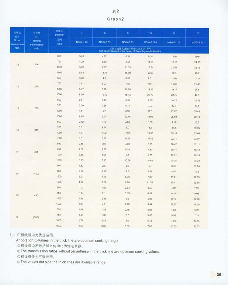 NGW-S型行星齒輪減速器