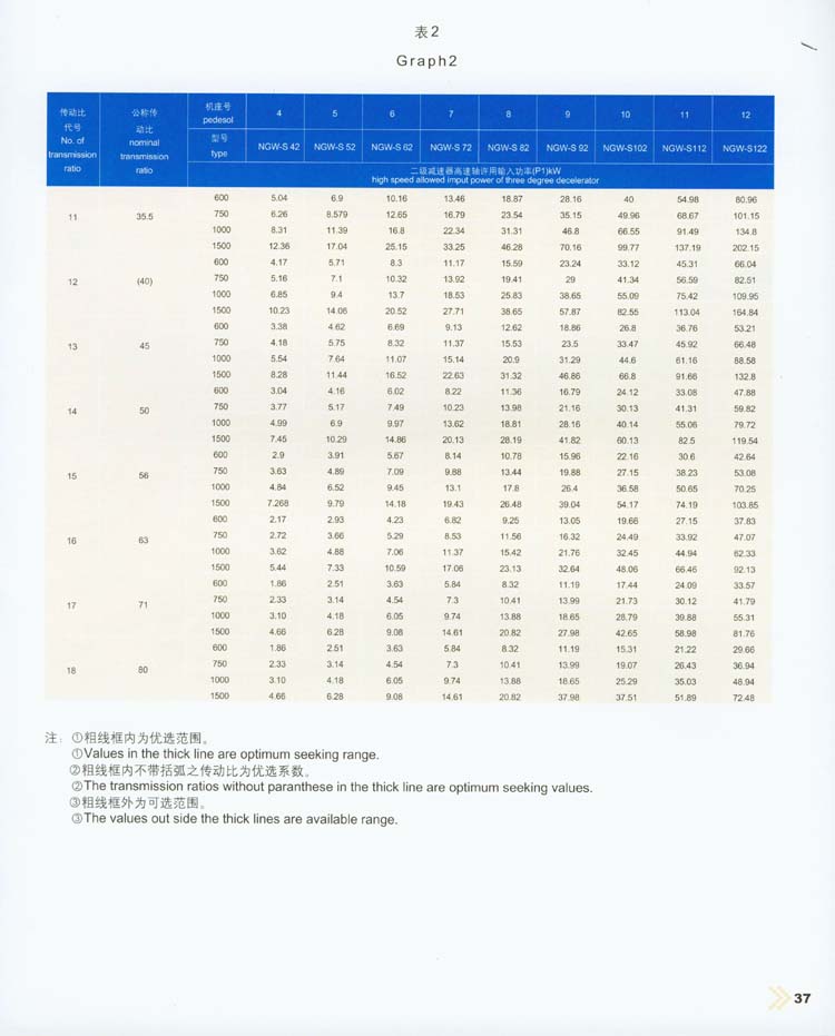 NGW-S型行星齒輪減速器