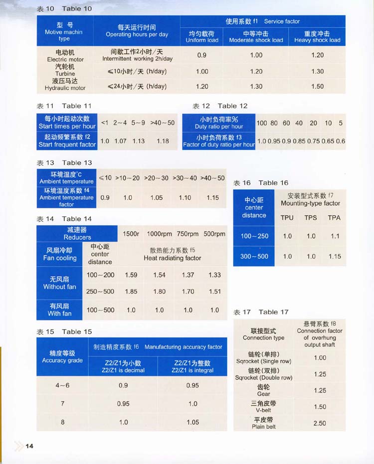 平面包絡環面蝸杆減速器