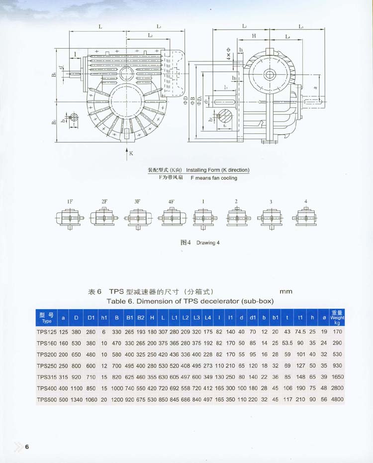 平面包絡環面蝸杆減速器