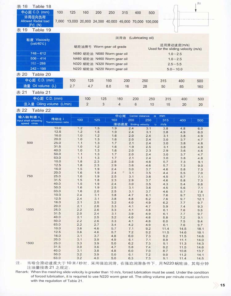 平面包絡環面蝸杆減速器