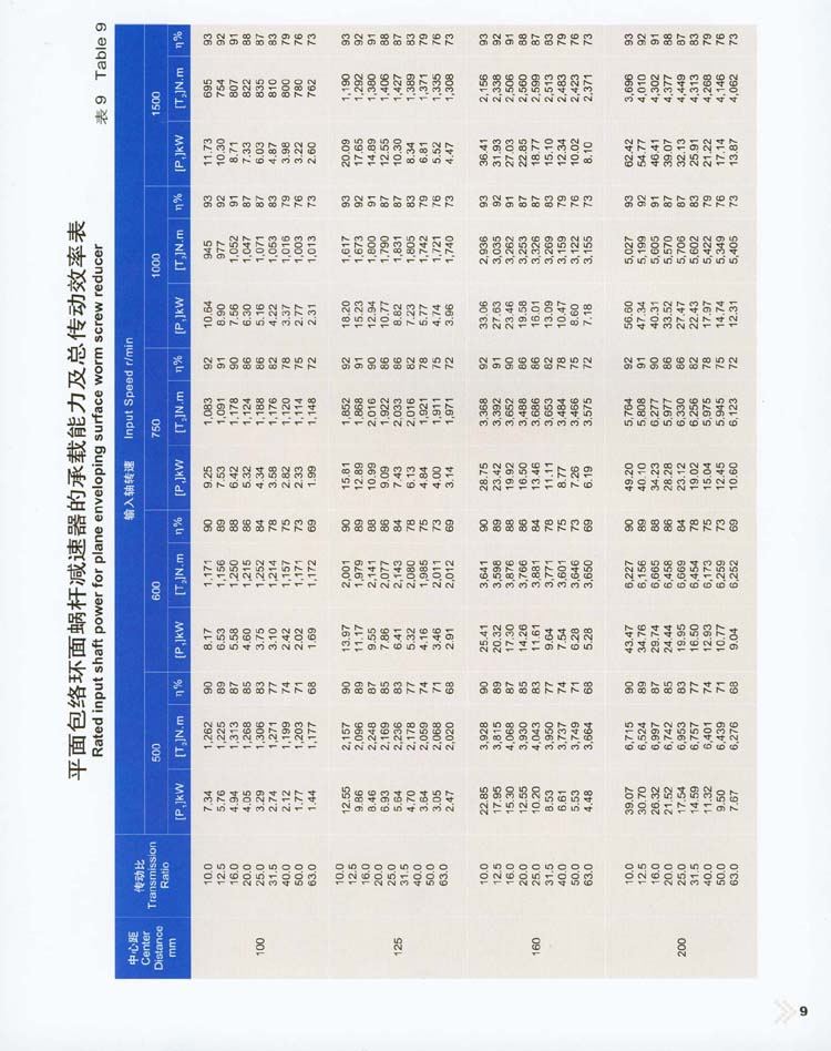 平面包絡環面蝸杆減速器