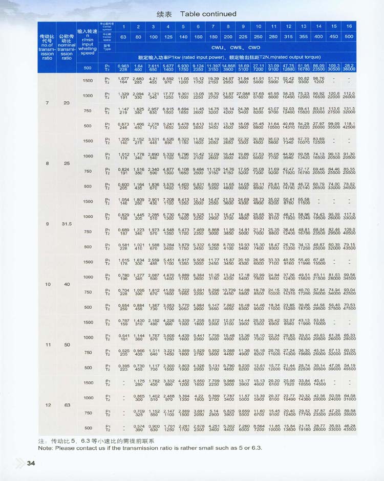 CW圓弧齒圓柱蝸杆減速器