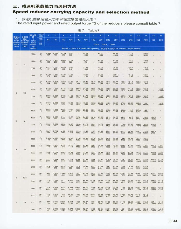 CW圓弧齒圓柱蝸杆減速器