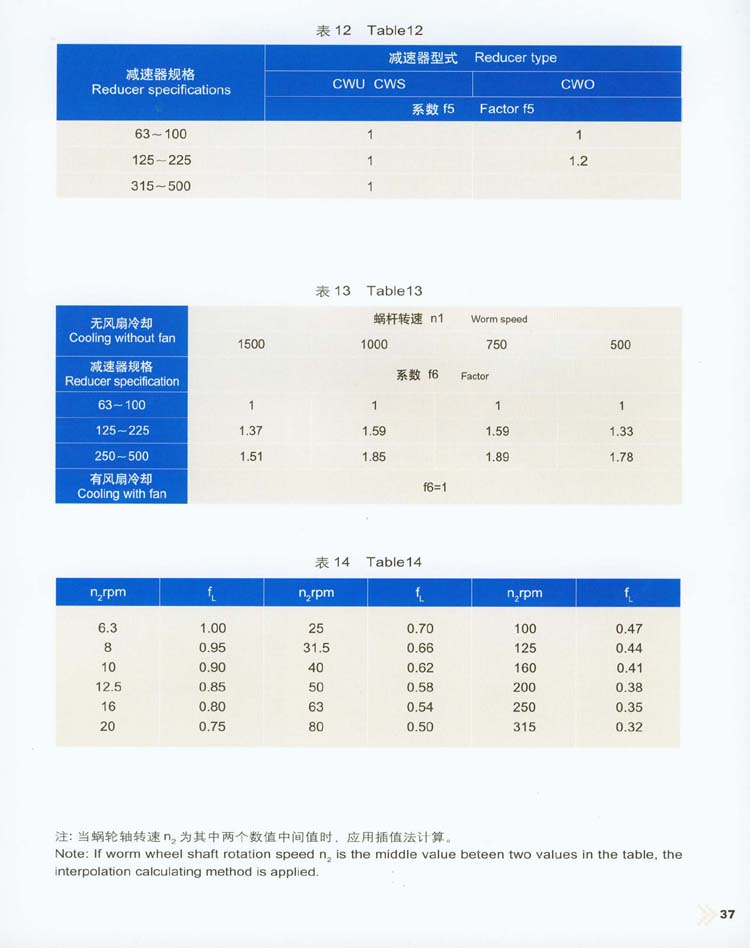 CW圓弧齒圓柱蝸杆減速器