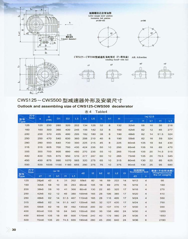 CW圓弧齒圓柱蝸杆減速器