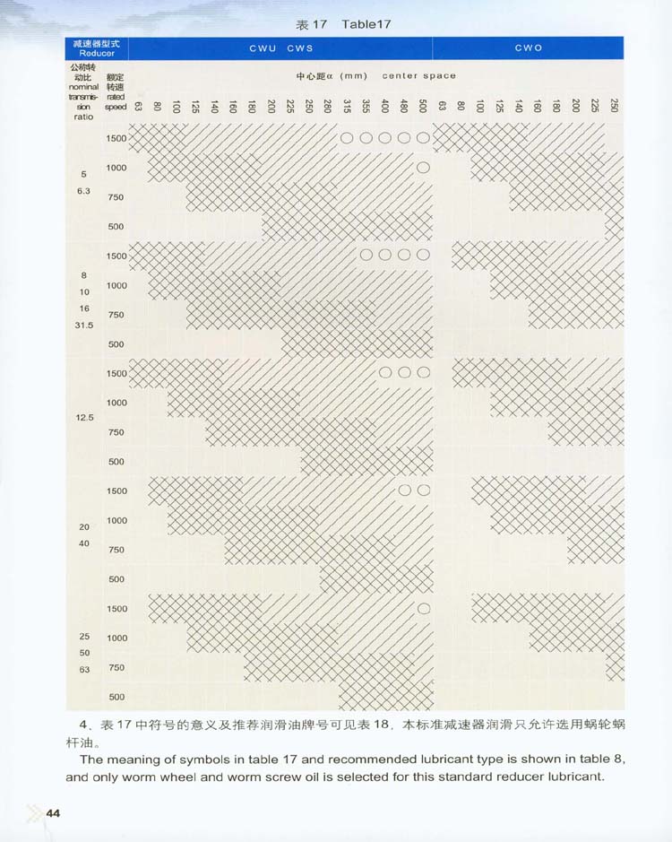 CW圓弧齒圓柱蝸杆減速器