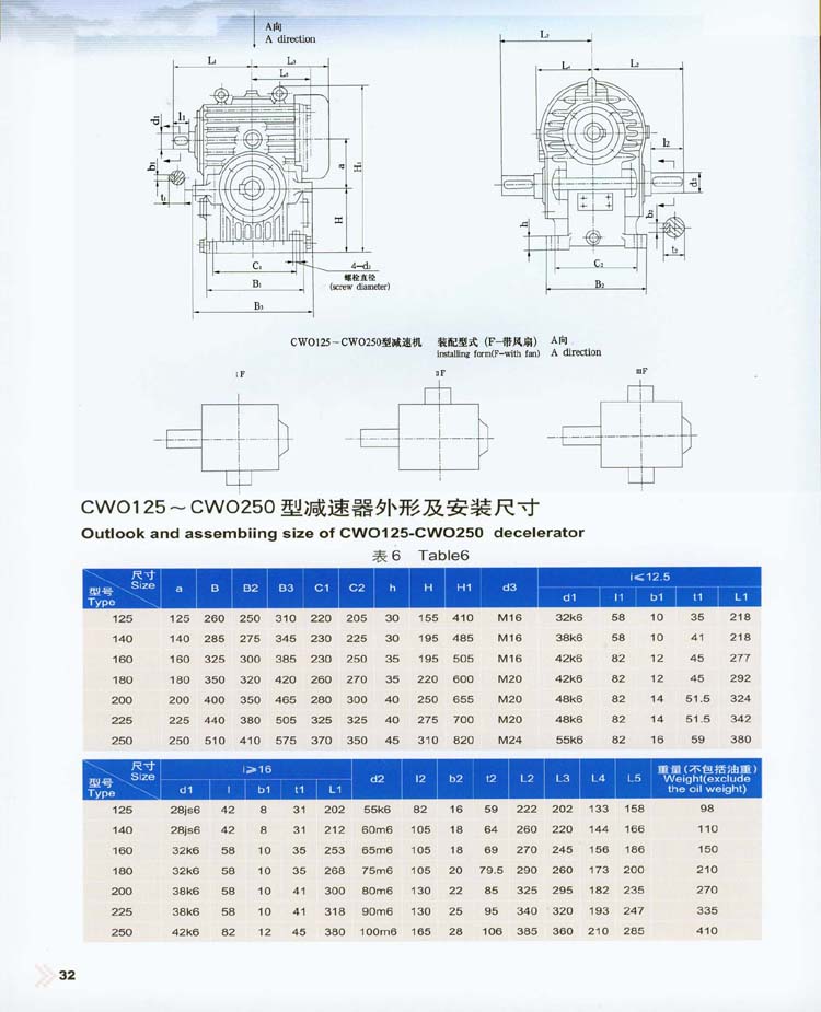 CW圓弧齒圓柱蝸杆減速器