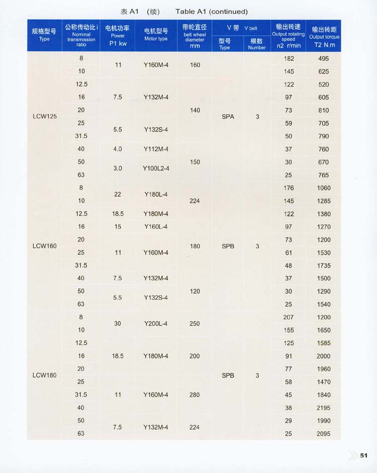 立式圓弧齒圓柱蝸杆減速器