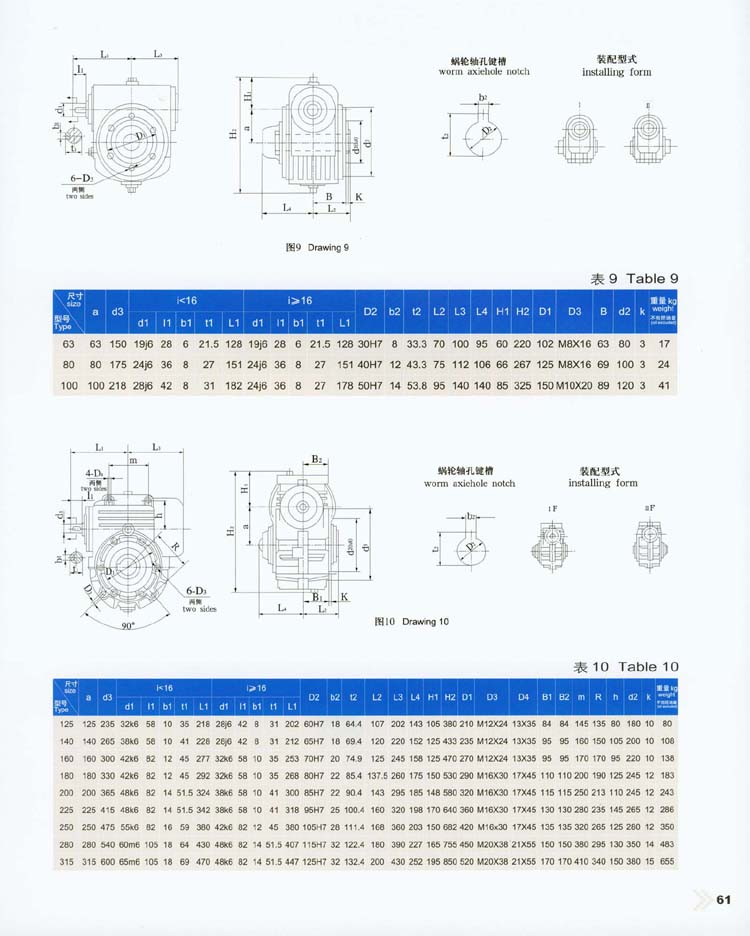 軸裝式圓弧齒圓柱蝸杆減速器