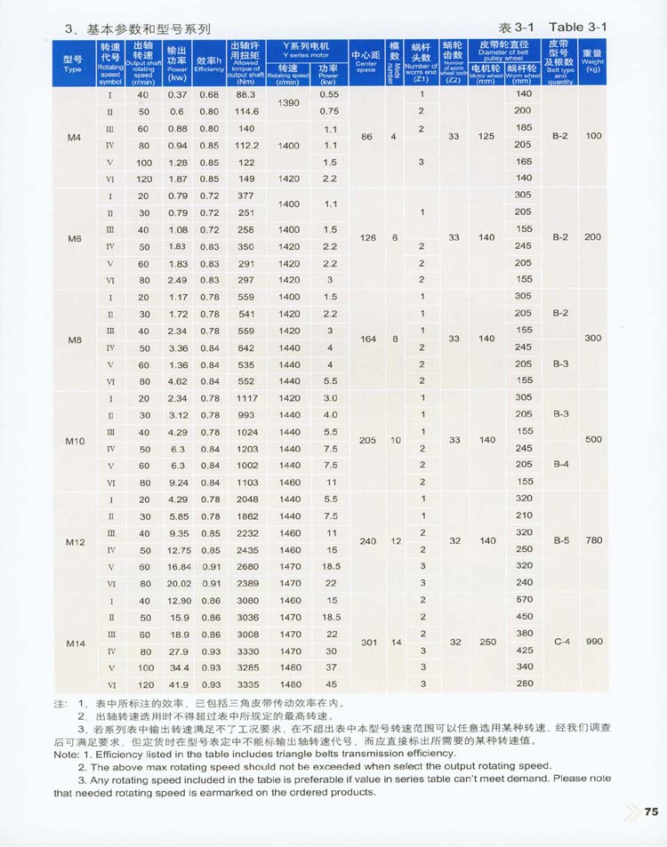 圓柱蝸杆減速機