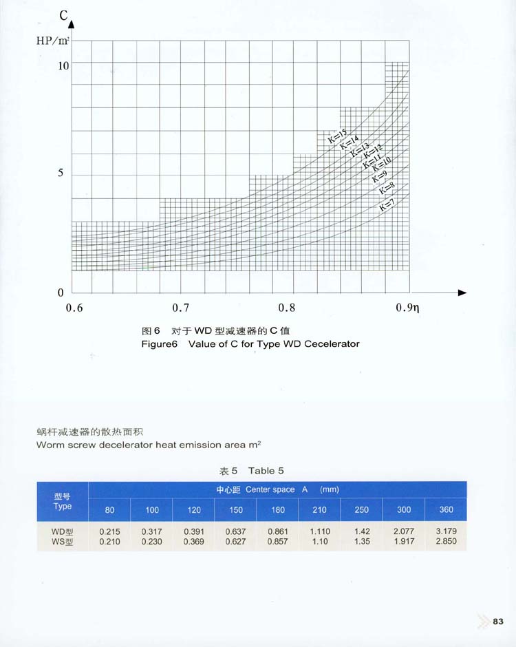 圓柱蝸杆減速機