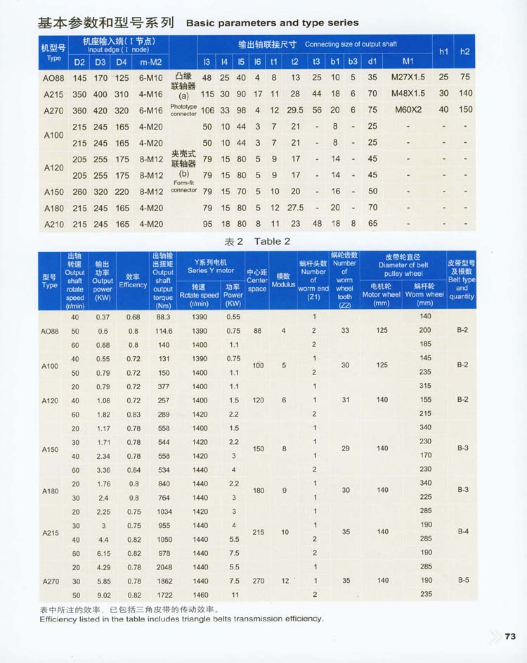 A 型阿基米德齒形圓柱蝸杆減速器