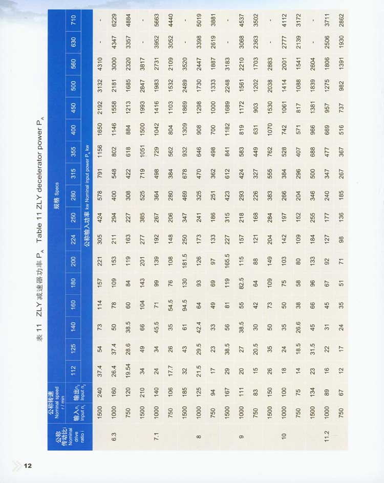 蝸杆減速器型号/标記/基本參數/尺寸