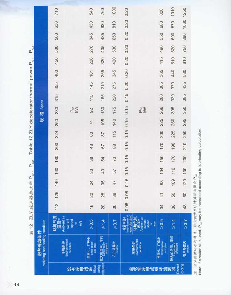 蝸杆減速器型号/标記/基本參數/尺寸