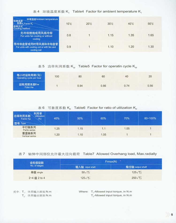 蝸杆減速器型号/标記/基本參數/尺寸