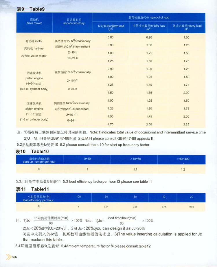 減速器的(de)承載能力及選用(yòng)方法