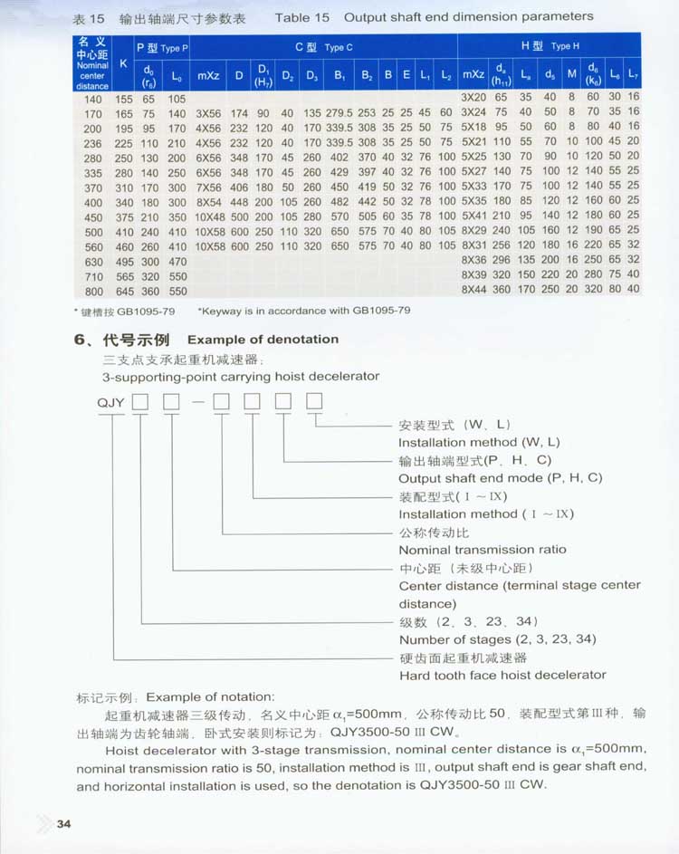 QJY型起重機用(yòng)硬齒面減速器