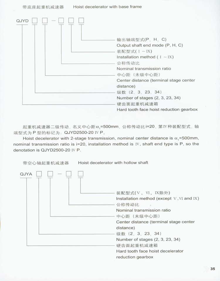 QJY型起重機用(yòng)硬齒面減速器