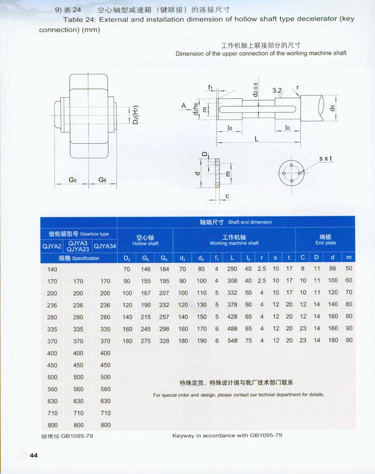 QJY型起重機用(yòng)硬齒面減速器