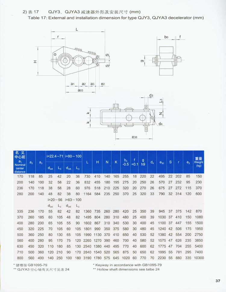 QJY型起重機用(yòng)硬齒面減速器