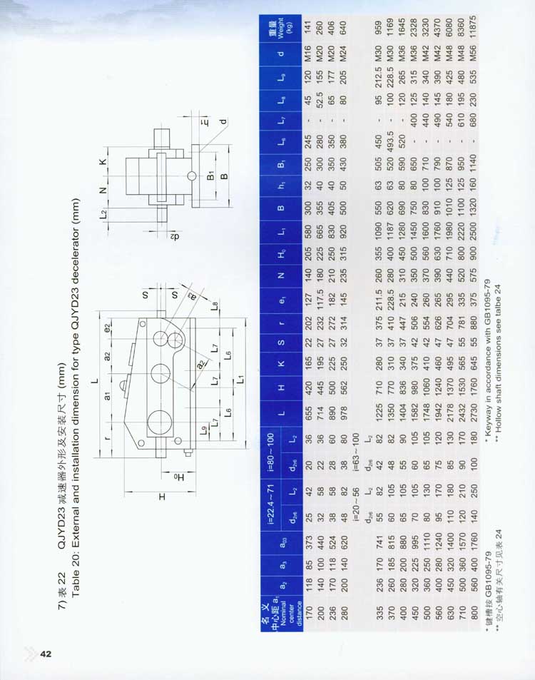 QJY型起重機用(yòng)硬齒面減速器