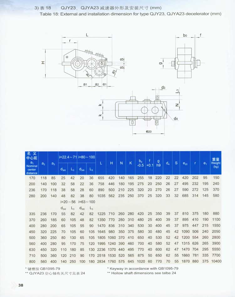 QJY型起重機用(yòng)硬齒面減速器