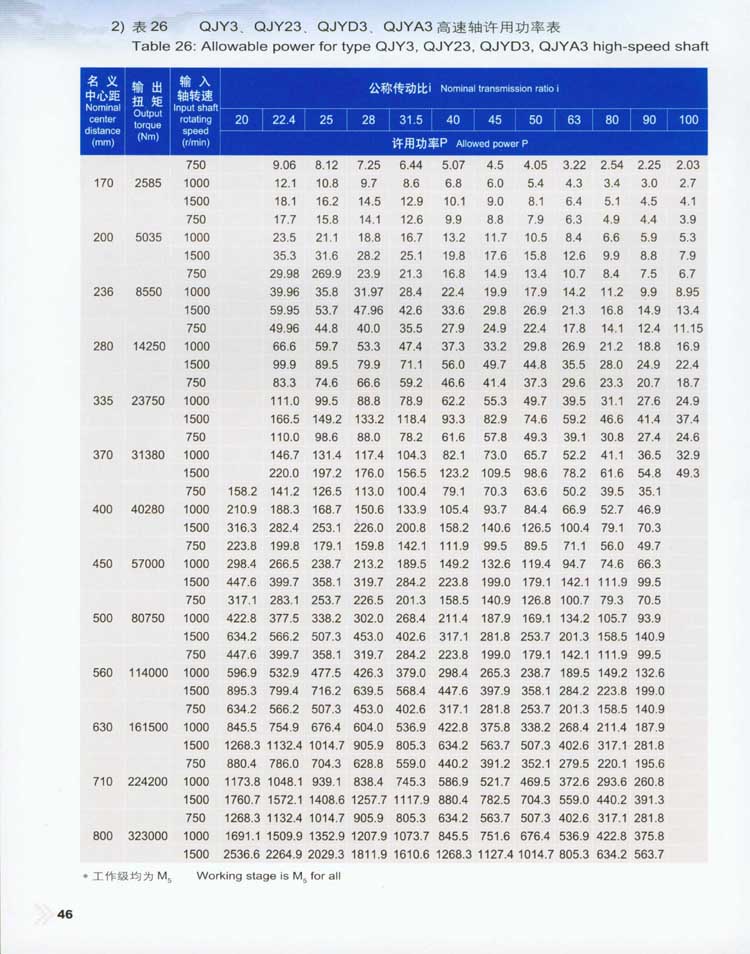 QJY型起重機用(yòng)硬齒面減速器