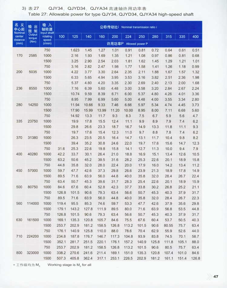 QJY型起重機用(yòng)硬齒面減速器