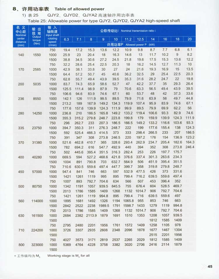 QJY型起重機用(yòng)硬齒面減速器