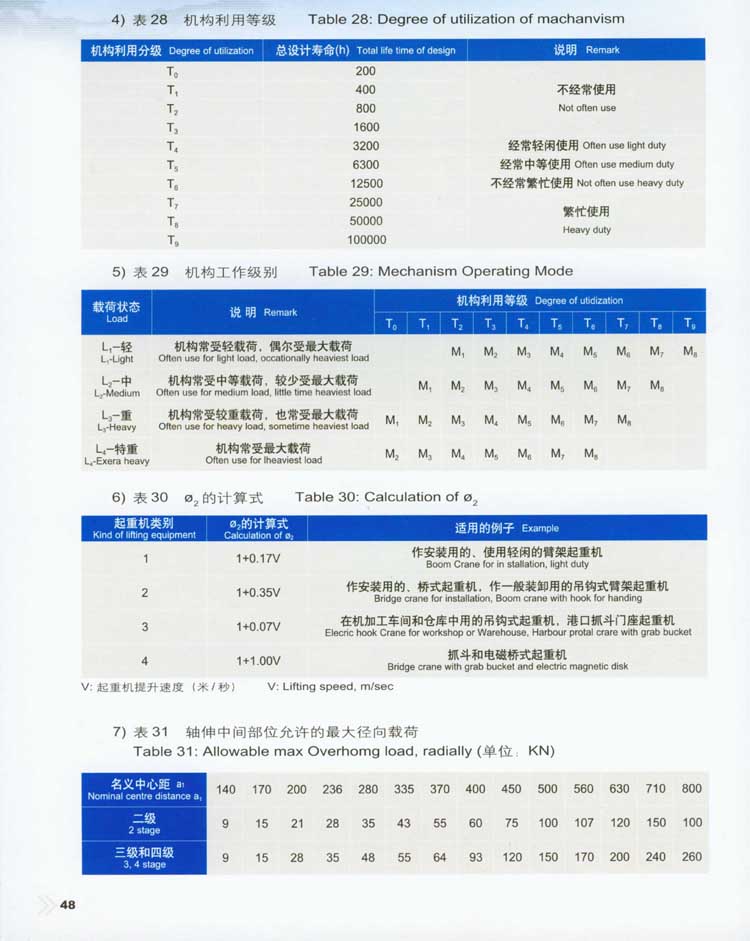 QJY型起重機用(yòng)硬齒面減速器