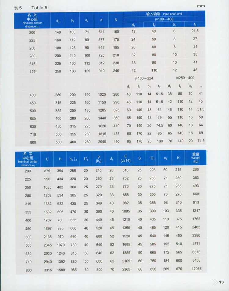 QY型起重機用(yòng)硬齒面減速器