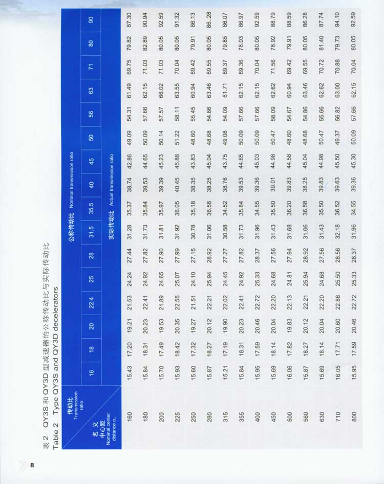 QY型起重機用(yòng)硬齒面減速器