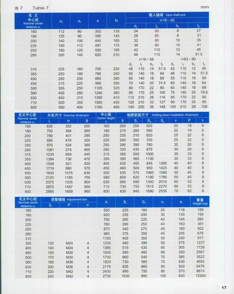 QY型起重機用(yòng)硬齒面減速器