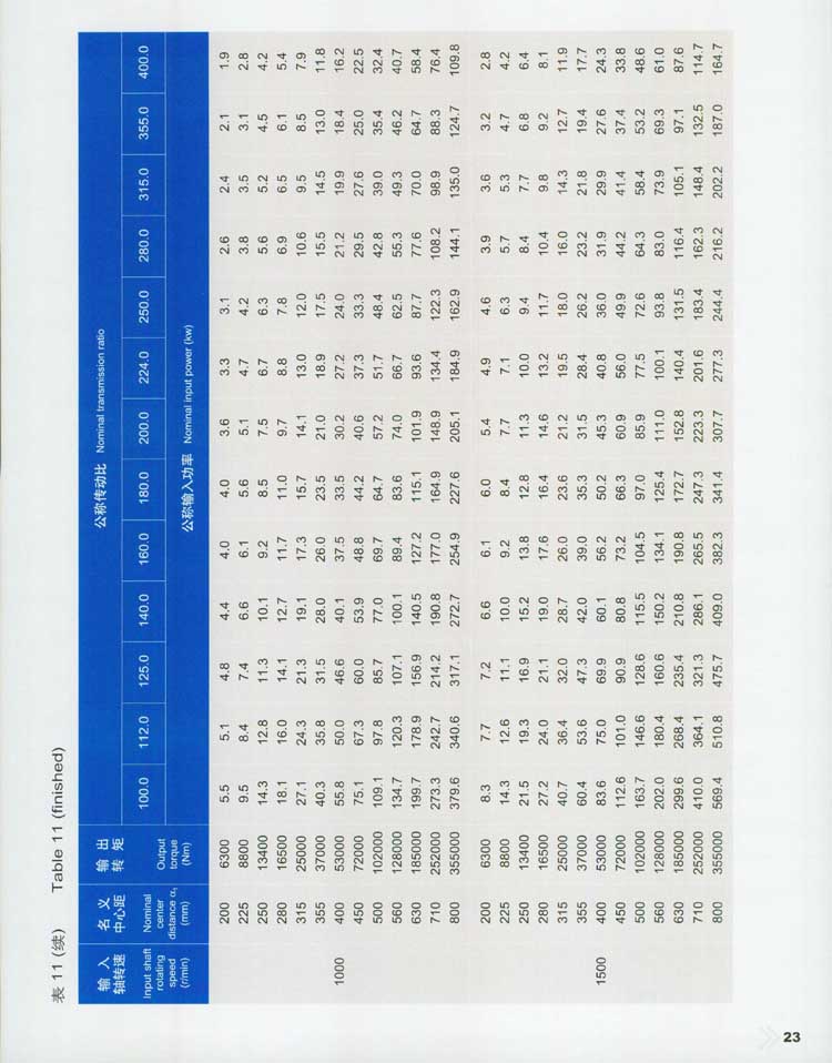 QY型起重機用(yòng)硬齒面減速器