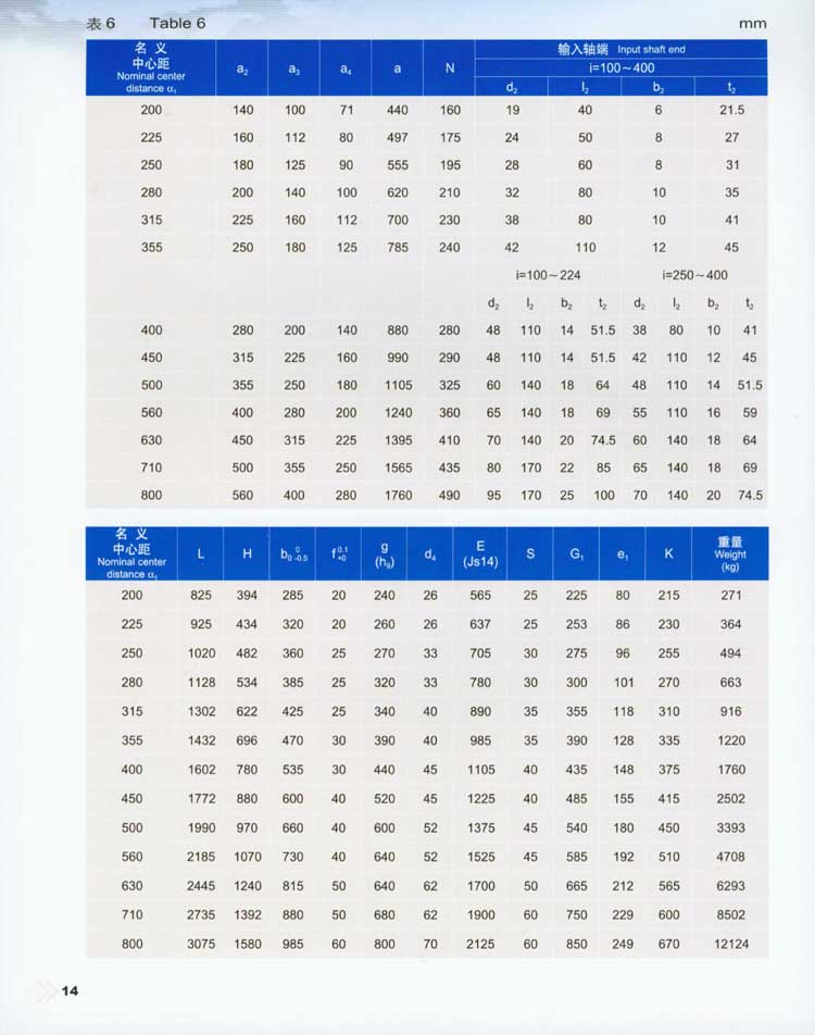 QY型起重機用(yòng)硬齒面減速器