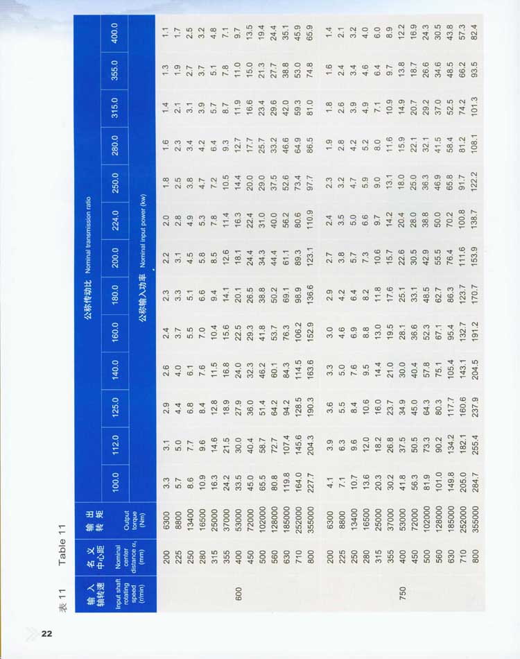 QY型起重機用(yòng)硬齒面減速器